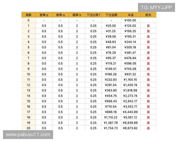 如何在betball贝博上获得最佳投注体验与收益